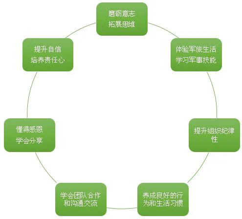 如何制定智能篮球训练计划_1